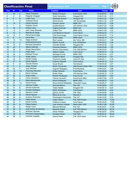 Clasificación Final GP Centenario ACU 02/09/2018 Pag 1