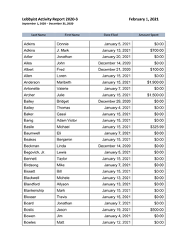 Lobbyist Activity Report 2020-3 February 1, 2021 September 1, 2020 – December 31, 2020