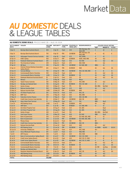 Australian Securitisation Deals & League Tables