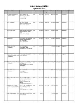 List of National Ngos Upto June -2018 Sl