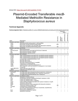 Mediated Methicillin Resistance in Staphylococcus Aureus