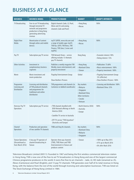 Business at a Glance