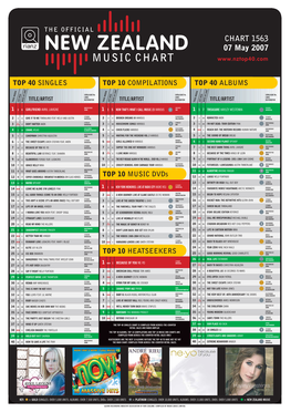 Singles Top 10 Compilations Top 40 Albums