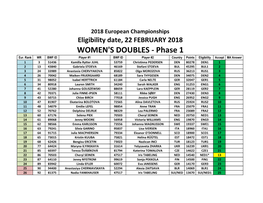 WOMEN's DOUBLES - Phase 1 Eur