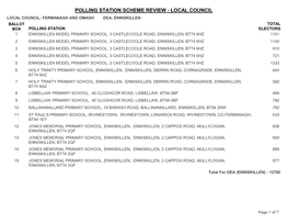 Polling Station Scheme Review