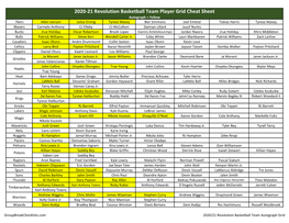 2020-21 Revolution Basketball Team Player Grid Cheat Sheet