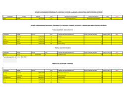 COGNOME NOME Nascita Prov PROFILO APPARTENENZA PROFILO RICHIESTO PUNTI PREC