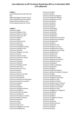 Liste Adhérents Au GIP Territoires Numériques BFC Au 11 Décembre 2020 1771 Adhérents
