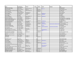 Namn Kontaktperson Adresse Postnr. Telefon E-Post Webside Type
