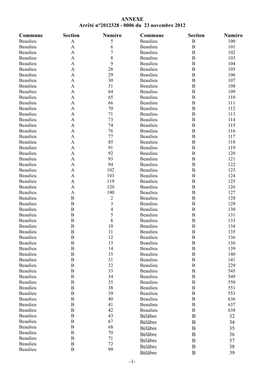 ANNEXE Arrêté N°2012328 - 0006 Du 23 Novembre 2012