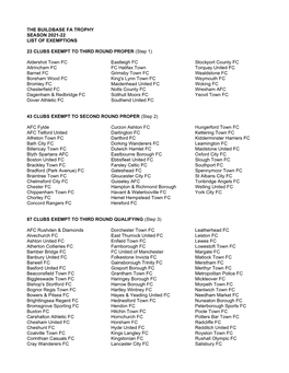 The Buildbase Fa Trophy Season 2021-22 List of Exemptions