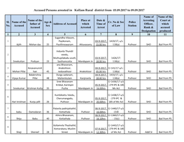 Accused Persons Arrested in Kollam Rural District from 03.09.2017 to 09.09.2017