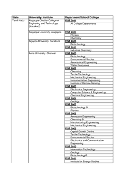 State University/ Institute Department/School/College Tamil Nadu Alagappa Chettiar College of FIST 2011 Enginering and Technology All College Departments (Karaikudi)