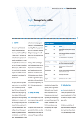 Chapter 2: Summary of Existing Conditions