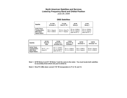 North American Satellites and Services Listed by Frequency Band and Orbital Position June 29, 2009