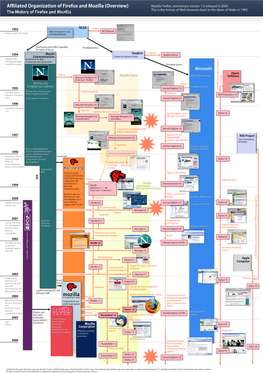 Firefox History