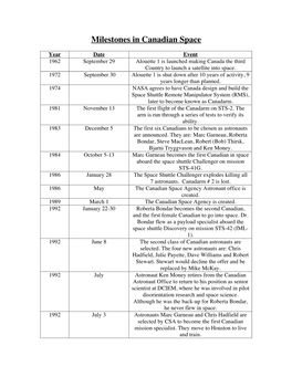 Milestones in Canadian Space