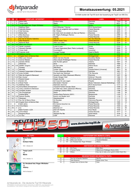 Monatsauswertung: 05.2021