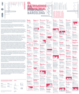 El Patrimonio Industrial Del Poblenou, Barcelona