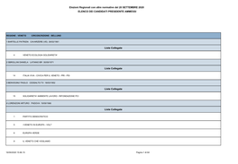 Candidati E Liste. Elezioni Regionali 20-21 Settembre 2020