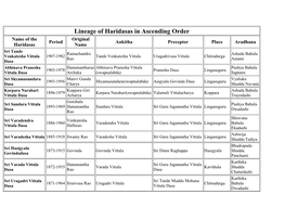 Lineage of Haridasas in Ascending Order