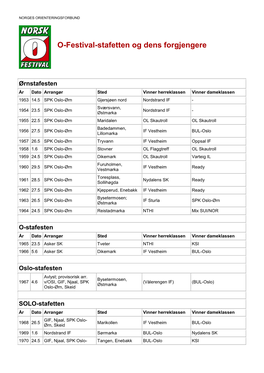 Resultater O-Festival-Stafetten Og Dens Forgjengere