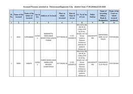 Accused Persons Arrested in Thiruvananthapuram City District from 17.05.2020To23.05.2020