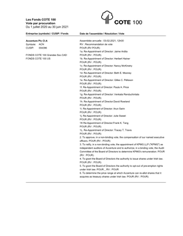 Les Fonds COTE 100 Vote Par Procuration Du 1 Juillet 2020 Au 30 Juin 2021