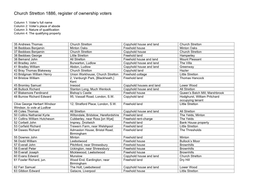 Church Stretton 1886, Register of Ownership Voters