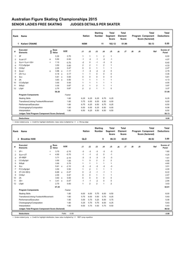 Judges Scores (Pdf)