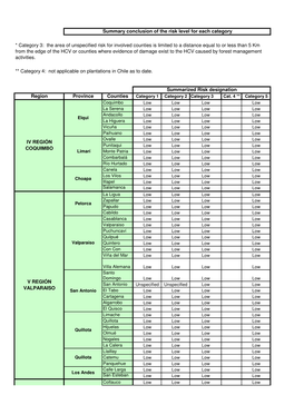 Category 4: Not Applicable on Plantations in Chile As to Date. Region Province Counties IV REGIÓN COQUIMBO V REGIÓN VALPAR