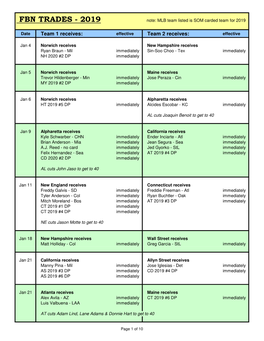 FBN TRADES - 2019 Note: MLB Team Listed Is SOM Carded Team for 2019