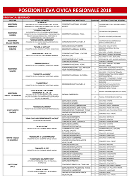 Posizioni Leva Civica Regionale 2018