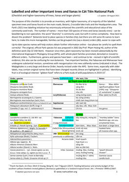 Labelled and Other Important Trees and Lianas in Cát Tiên National Park (Checklist and Higher Taxonomy of Trees, Lianas and Larger Plants) V.2 Update: 18 August 2021