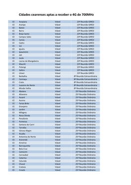 Cidades Cearenses Aptas a Receber O 4G De 700Mhz