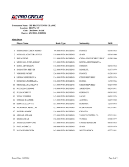 Circuits Women's Entry List Report