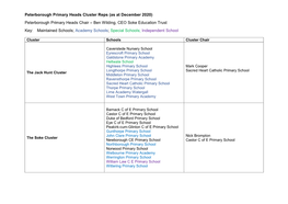 Peterborough Primary Heads Cluster Reps