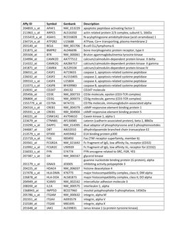 The One-Hundred Subclass-Defining Genes