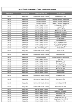 List of Public Hospitals -- Covid Vaccination Centers