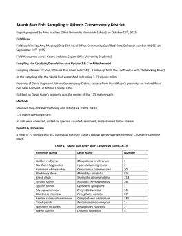 Skunk Run Fish Sampling – Athens Conservancy District