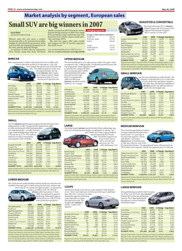 Small SUV Are Big Winners in 2007