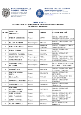 Tabel Nominal Cu Cadrele Didactice Detașate Pe Funcția De Director /Director Adjunct Începând Cu 9 Ianuarie 2017