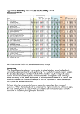 Appendix 2 Secondary School GCSE Results 2019 by School Provisional