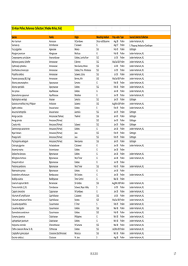 SE-Asian Pollen, Reference Collection