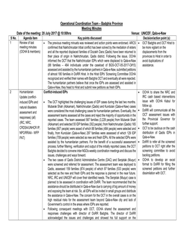 Badghis Province Meeting Minutes Date of the Meeting: 20 July 2017 @ 10:00Hrs Venue: UNICEF, Qala-E-Naw S No