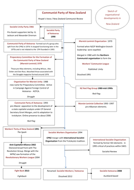Communist Party of New Zealand Sketch of Organisational People’S Voice / New Zealand Communist Review Developments In