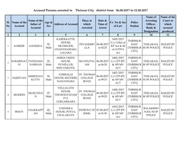 Accused Persons Arrested in Thrissur City District from 06.08.2017 to 12.08.2017