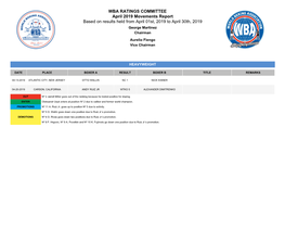 WBA Ratings Movements As of April 2019