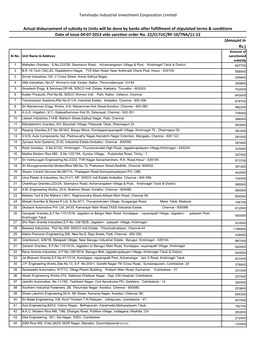 (Amount in Rs.) Actual Disbursement of Subsidy to Units Will Be Done by Banks After Fulfillment of Stipulated Terms & Condit