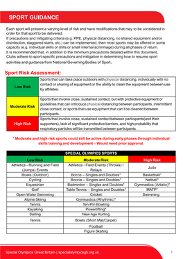 Activity Sport Guidance